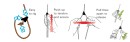 LINE LOK (tm) Seilspanner, Seilklemme, Zeltleinenspanner, schwarz, f&uuml;r 1 - 8 mm Seil